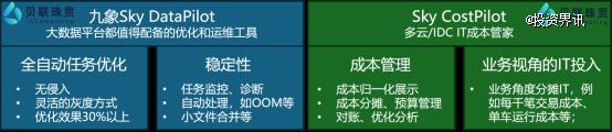 贝联珠贯完成数千万元 Pre-A 轮融资，将门创投、西湖科创投联合领投