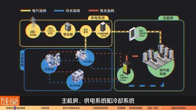 万卡集群的AI数据中心，到底是如何运作的？