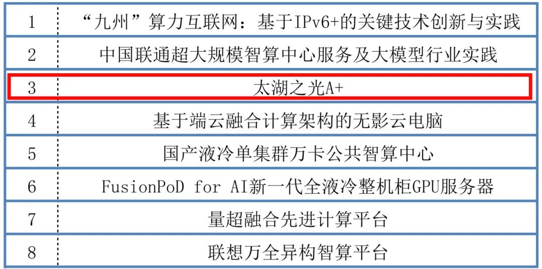 我国无锡超算“太湖之光 A+”项目亮相：算力密度国内最高，单个机柜达 40P