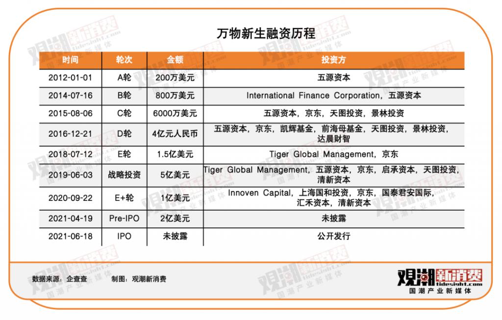 三巨头集体“告别”二手电商