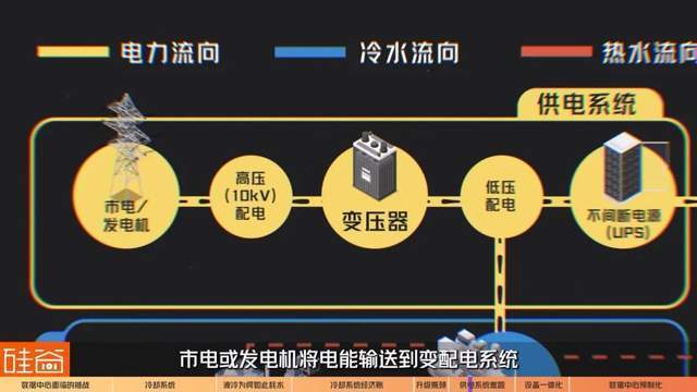 万卡集群的AI数据中心，到底是如何运作的？