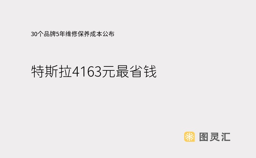 30个品牌5年维修保养成本公布：特斯拉4163元最省钱