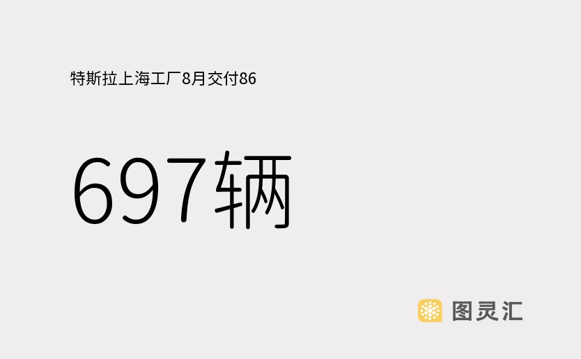 特斯拉上海工厂8月交付86,697辆