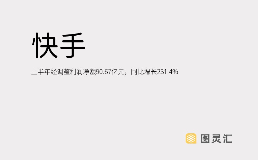 快手：上半年经调整利润净额90.67亿元，同比增长231.4%