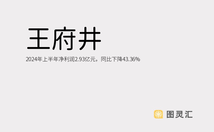 王府井：2024年上半年净利润2.93亿元，同比下降43.36%