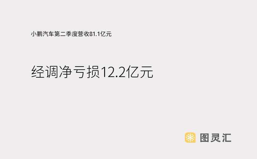 小鹏汽车第二季度营收81.1亿元，经调净亏损12.2亿元