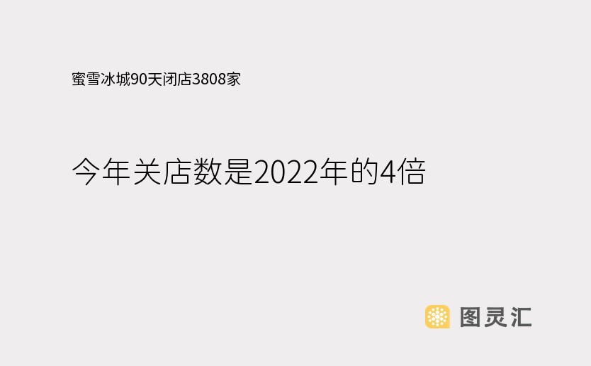 蜜雪冰城90天闭店3808家，今年关店数是2022年的4倍