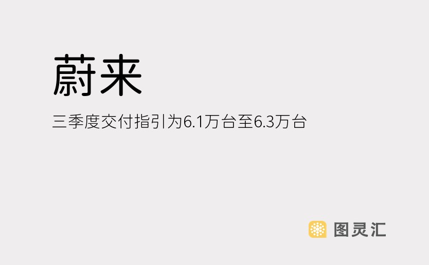 蔚来：三季度交付指引为6.1万台至6.3万台