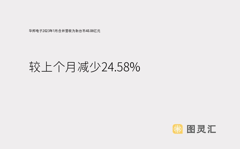 华邦电子2023年1月合并营收为新台币48.86亿元 较上个月减少24.58%