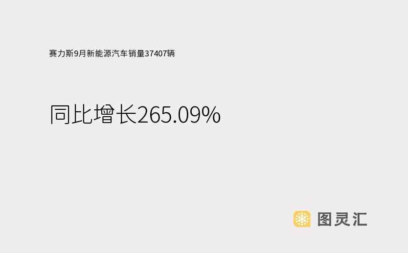 赛力斯9月新能源汽车销量37407辆 同比增长265.09%